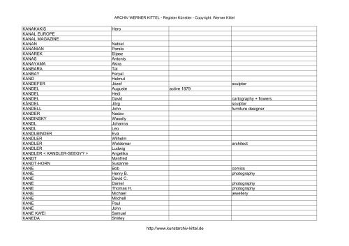 PDF: Gesamtübersicht Künstler-Archiv - Archiv Werner Kittel