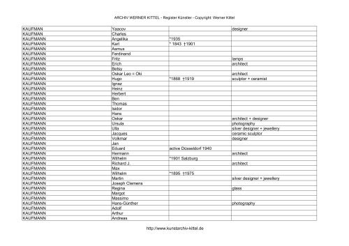 PDF: Gesamtübersicht Künstler-Archiv - Archiv Werner Kittel