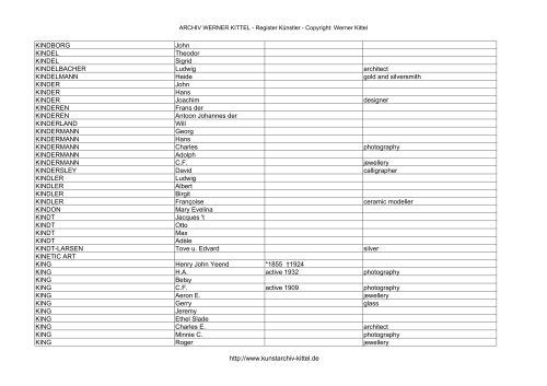 PDF: Gesamtübersicht Künstler-Archiv - Archiv Werner Kittel