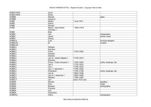 PDF: Gesamtübersicht Künstler-Archiv - Archiv Werner Kittel