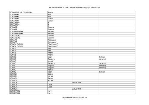 PDF: Gesamtübersicht Künstler-Archiv - Archiv Werner Kittel