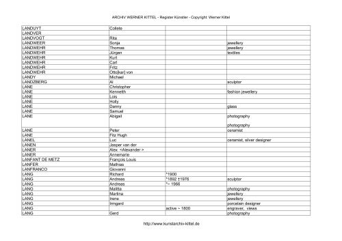 PDF: Gesamtübersicht Künstler-Archiv - Archiv Werner Kittel