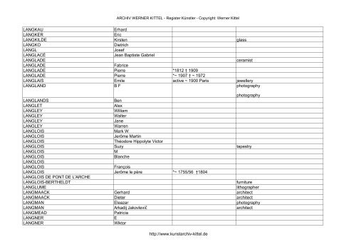 PDF: Gesamtübersicht Künstler-Archiv - Archiv Werner Kittel