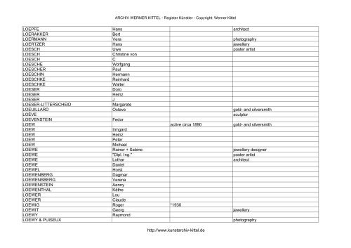 PDF: Gesamtübersicht Künstler-Archiv - Archiv Werner Kittel