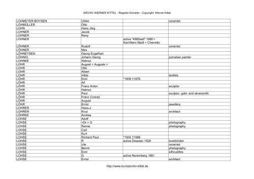 PDF: Gesamtübersicht Künstler-Archiv - Archiv Werner Kittel