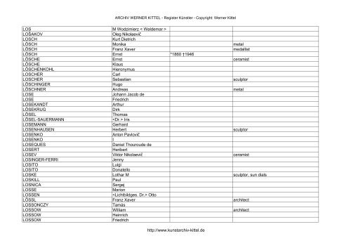 PDF: Gesamtübersicht Künstler-Archiv - Archiv Werner Kittel