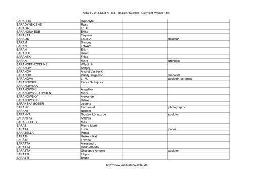 PDF: Gesamtübersicht Künstler-Archiv - Archiv Werner Kittel