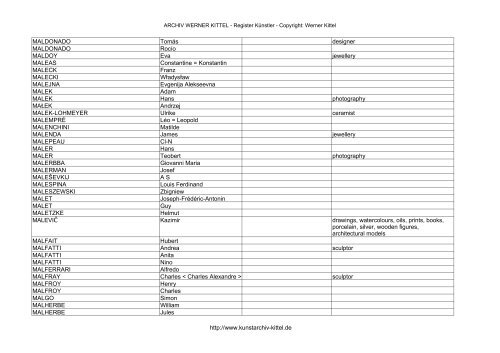 PDF: Gesamtübersicht Künstler-Archiv - Archiv Werner Kittel