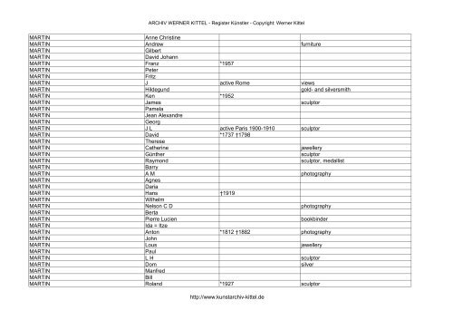 PDF: Gesamtübersicht Künstler-Archiv - Archiv Werner Kittel