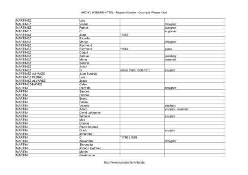 PDF: Gesamtübersicht Künstler-Archiv - Archiv Werner Kittel