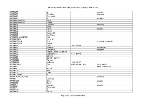 PDF: Gesamtübersicht Künstler-Archiv - Archiv Werner Kittel