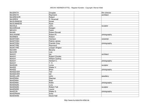 PDF: Gesamtübersicht Künstler-Archiv - Archiv Werner Kittel