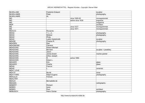 PDF: Gesamtübersicht Künstler-Archiv - Archiv Werner Kittel