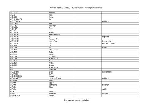 PDF: Gesamtübersicht Künstler-Archiv - Archiv Werner Kittel