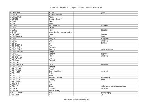 PDF: Gesamtübersicht Künstler-Archiv - Archiv Werner Kittel