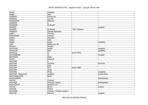 PDF: Gesamtübersicht Künstler-Archiv - Archiv Werner Kittel