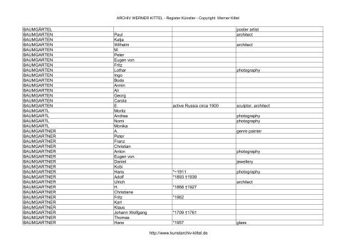 PDF: Gesamtübersicht Künstler-Archiv - Archiv Werner Kittel
