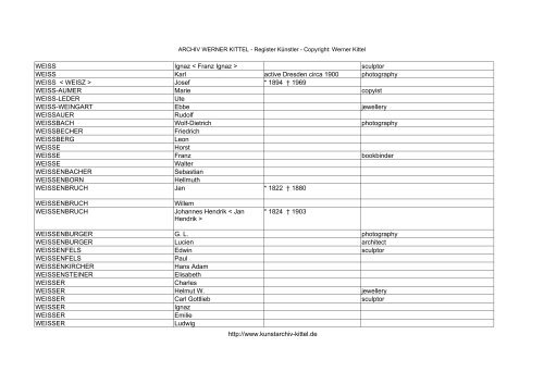 PDF: Gesamtübersicht Künstler-Archiv - Archiv Werner Kittel