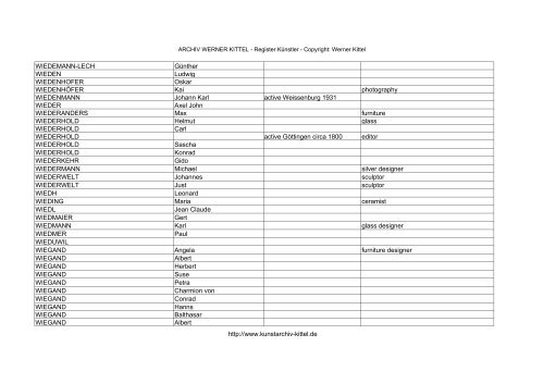 PDF: Gesamtübersicht Künstler-Archiv - Archiv Werner Kittel