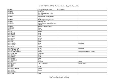 PDF: Gesamtübersicht Künstler-Archiv - Archiv Werner Kittel