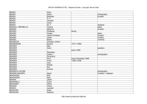 PDF: Gesamtübersicht Künstler-Archiv - Archiv Werner Kittel