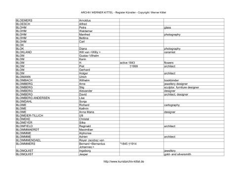 PDF: Gesamtübersicht Künstler-Archiv - Archiv Werner Kittel