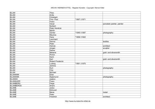 PDF: Gesamtübersicht Künstler-Archiv - Archiv Werner Kittel