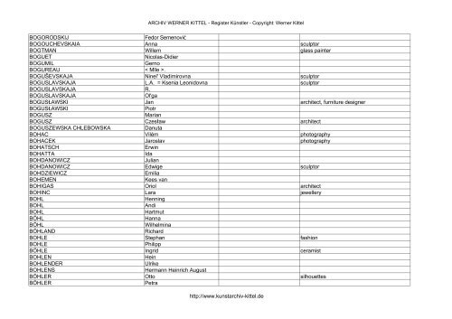 PDF: Gesamtübersicht Künstler-Archiv - Archiv Werner Kittel