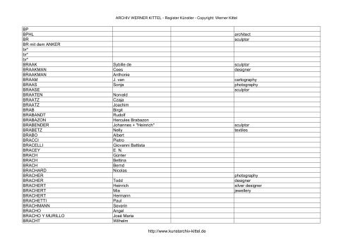 PDF: Gesamtübersicht Künstler-Archiv - Archiv Werner Kittel