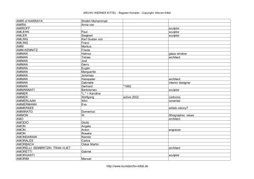 PDF: Gesamtübersicht Künstler-Archiv - Archiv Werner Kittel