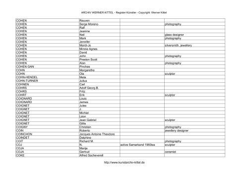PDF: Gesamtübersicht Künstler-Archiv - Archiv Werner Kittel