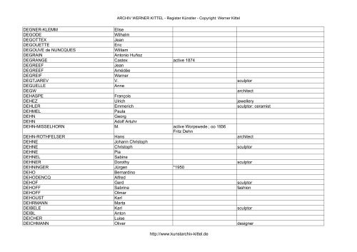 PDF: Gesamtübersicht Künstler-Archiv - Archiv Werner Kittel