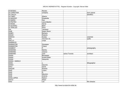 PDF: Gesamtübersicht Künstler-Archiv - Archiv Werner Kittel