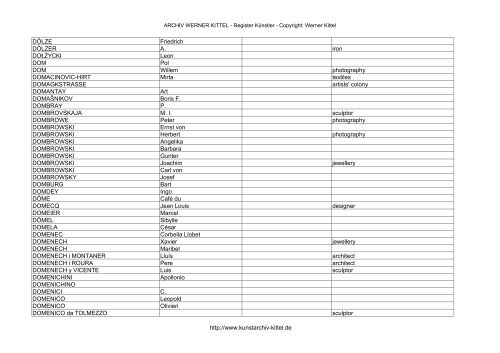 PDF: Gesamtübersicht Künstler-Archiv - Archiv Werner Kittel
