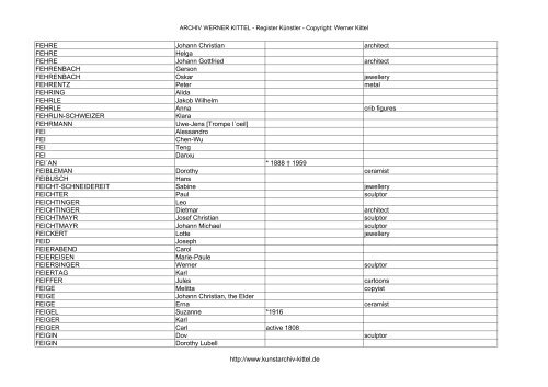 PDF: Gesamtübersicht Künstler-Archiv - Archiv Werner Kittel