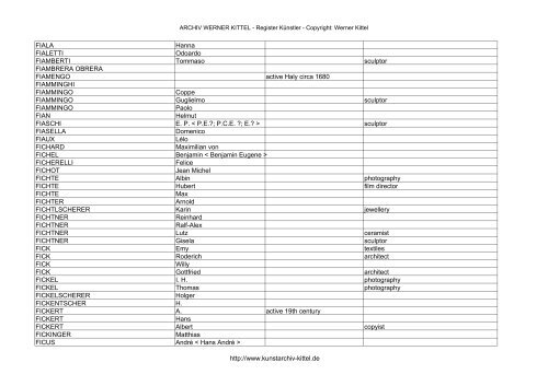 PDF: Gesamtübersicht Künstler-Archiv - Archiv Werner Kittel
