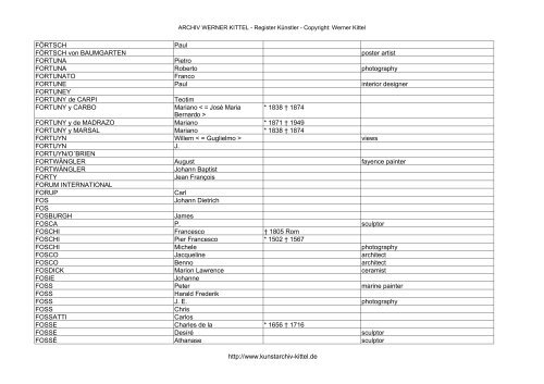 PDF: Gesamtübersicht Künstler-Archiv - Archiv Werner Kittel