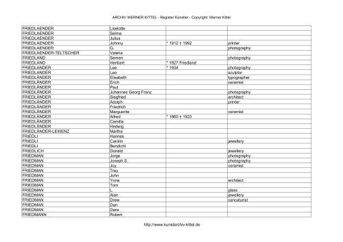 PDF: Gesamtübersicht Künstler-Archiv - Archiv Werner Kittel