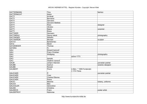 PDF: Gesamtübersicht Künstler-Archiv - Archiv Werner Kittel