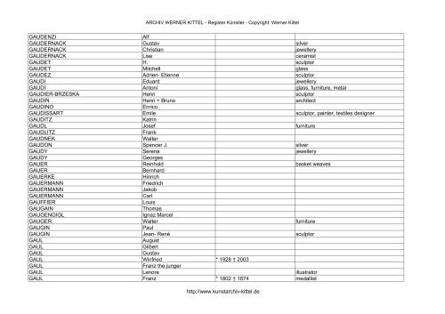 PDF: Gesamtübersicht Künstler-Archiv - Archiv Werner Kittel