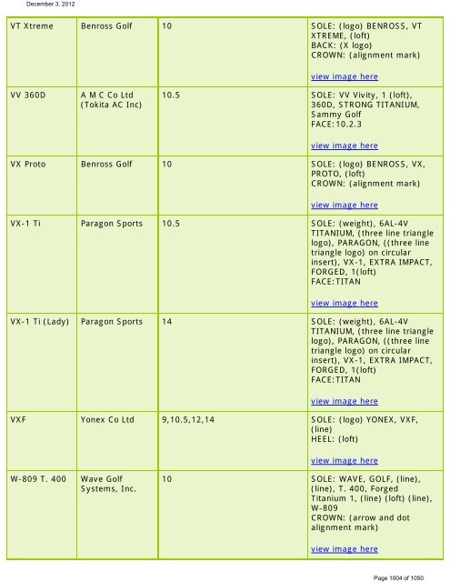 List Of Conforming Driver Heads  - The R&A