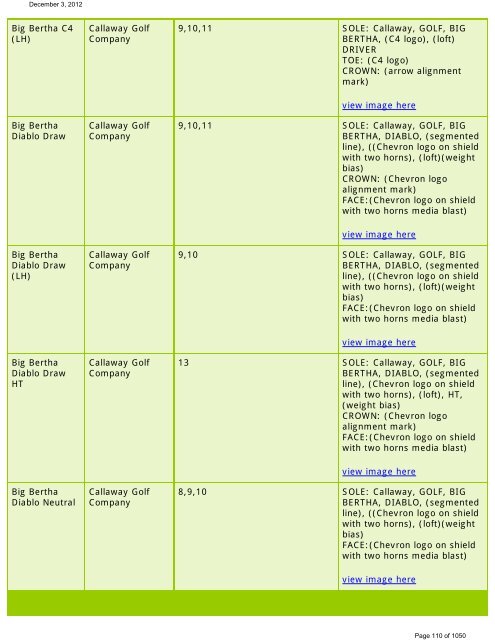 List Of Conforming Driver Heads  - The R&A