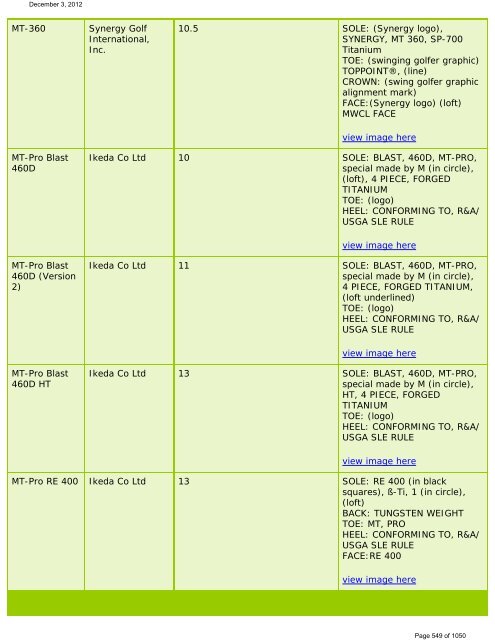 List Of Conforming Driver Heads  - The R&A