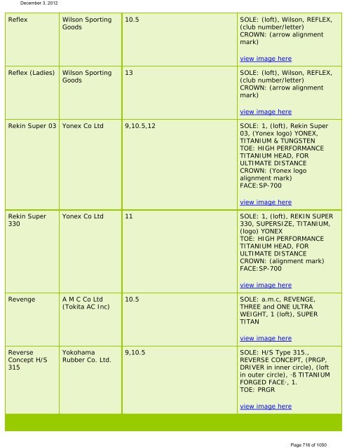 List Of Conforming Driver Heads  - The R&A