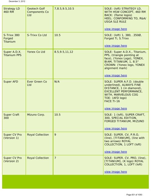 List Of Conforming Driver Heads  - The R&A