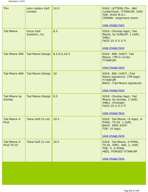 List Of Conforming Driver Heads  - The R&A