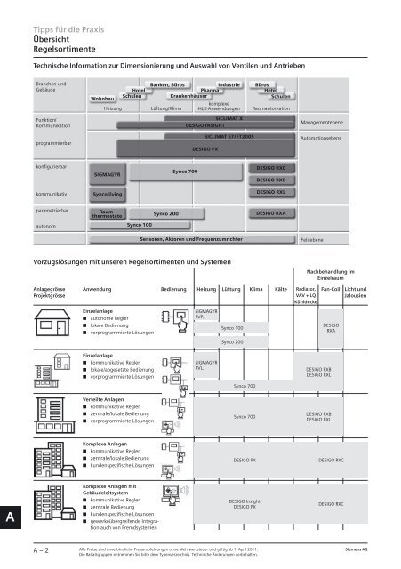HLK-Regelung, Gebäudeautomation Produktkatalog 2011 Answers ...