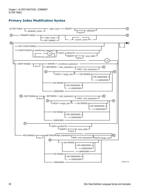 Chapter 1: ALTER FUNCTION
