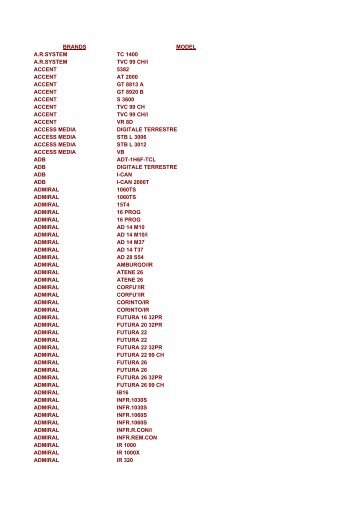 BRANDS MODEL A.R.SYSTEM TC 1400 A.R. ... - Telecomenzi shop