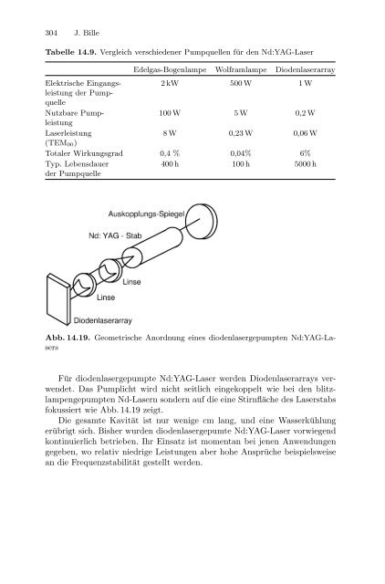 Medizinische Physik 3: Medizinische Laserphysik [2004]